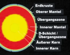 DVD-Lehrfilm Planeten unseres Sonnensystems