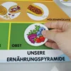 Ernährungspyramide