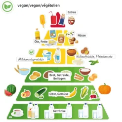 Hagemann Ernährungspyramide, vegetarisch und klassisch, magn, mit Lebensmitteln, 129-tlg.