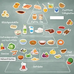 Hagemann Lebensmittel Osteuropa & Naher Osten, magn.(Erweiterungsset Ernährungspyramide)