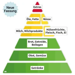 Hagemann Magnetbilder Ernährungspyramide