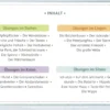 Karten-Set "30x Rückenschule Bildkarten für Kinder"
