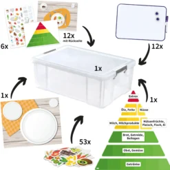 Klassenset Gesunde Ernährung und Mahlzeiten, 470-tlg.