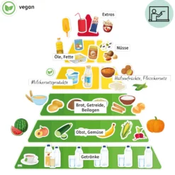 Klassenset vegetarische und vegane Ernährung, magnetisch