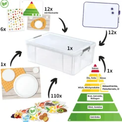 Klassenset vegetarische und vegane Ernährung, magnetisch