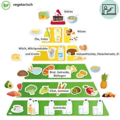 Klassenset vegetarische und vegane Ernährung, magnetisch