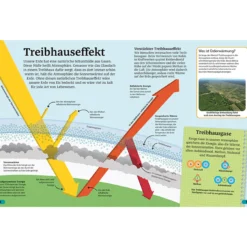 Superchecker! Klimawandel
