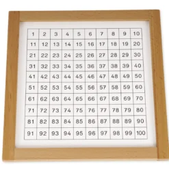 TimeTEX Kontrolltafel für das Hunderterbrett 