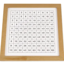 TimeTEX Kontrolltafel für das Pythagorasbrett "Montessori Premium"
