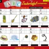 TimeTEX Zaubertafel "ABC" Lautgetreue Worte